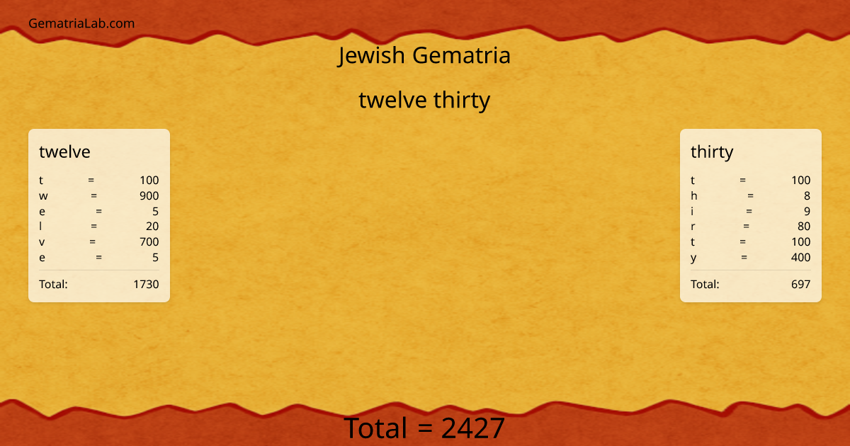 twelve thirty in jewish Gematria
